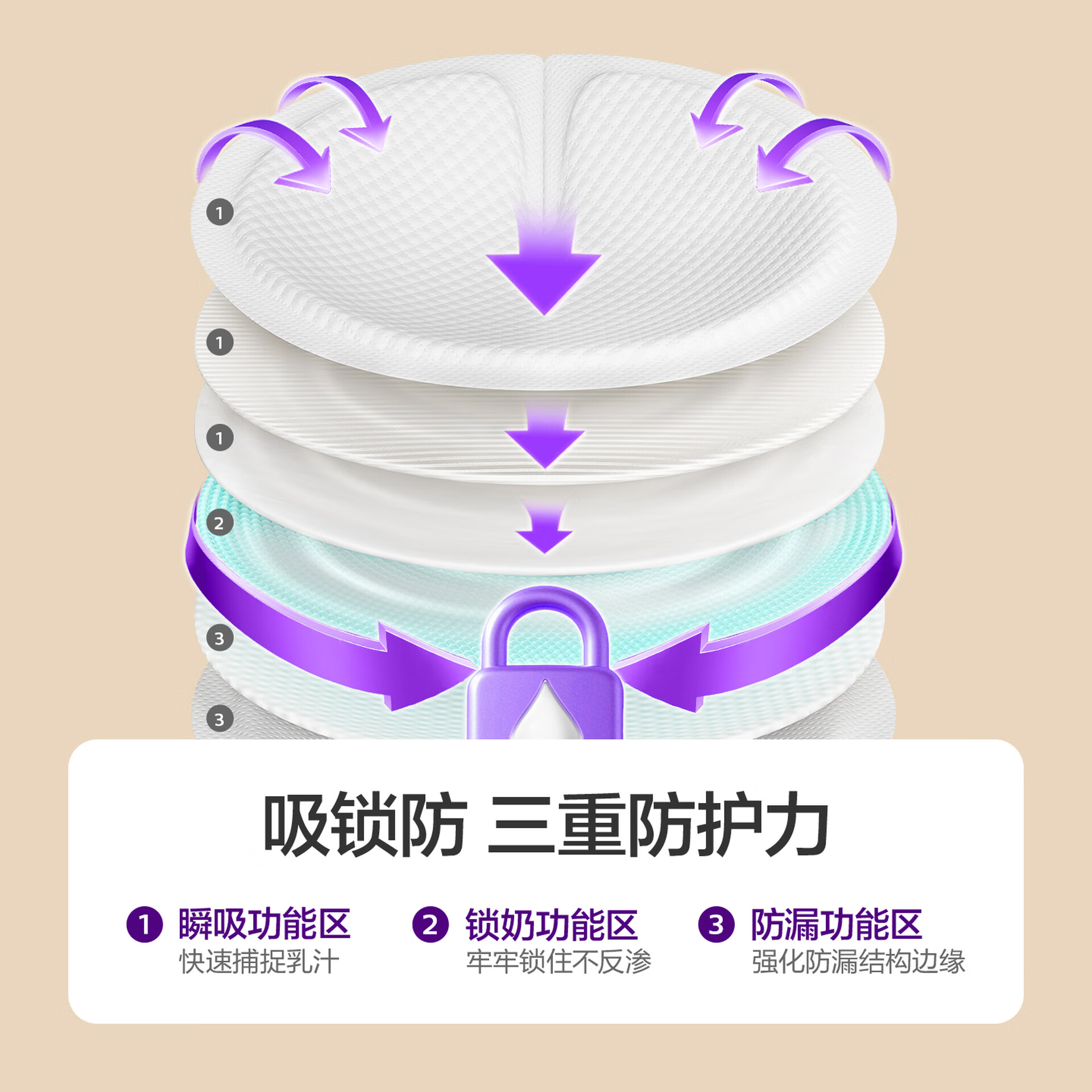 AVENT飞利浦新安怡 防溢乳垫哺乳期产后一次性棉透气防漏奶垫乳贴100片 - 图片 5